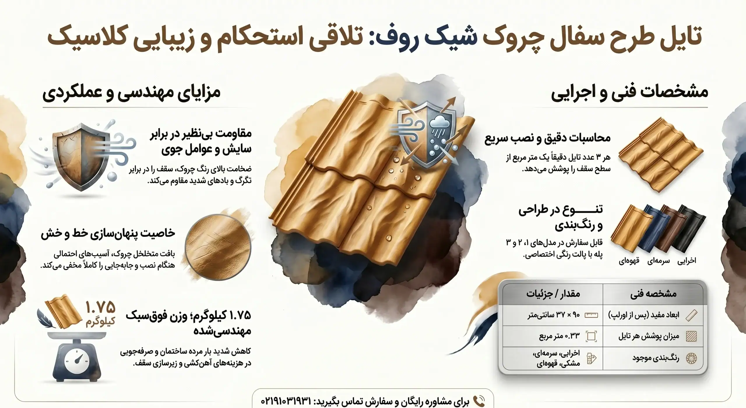 اینفوگرافیک تایل سقف شیروانی طرح سفال چروک