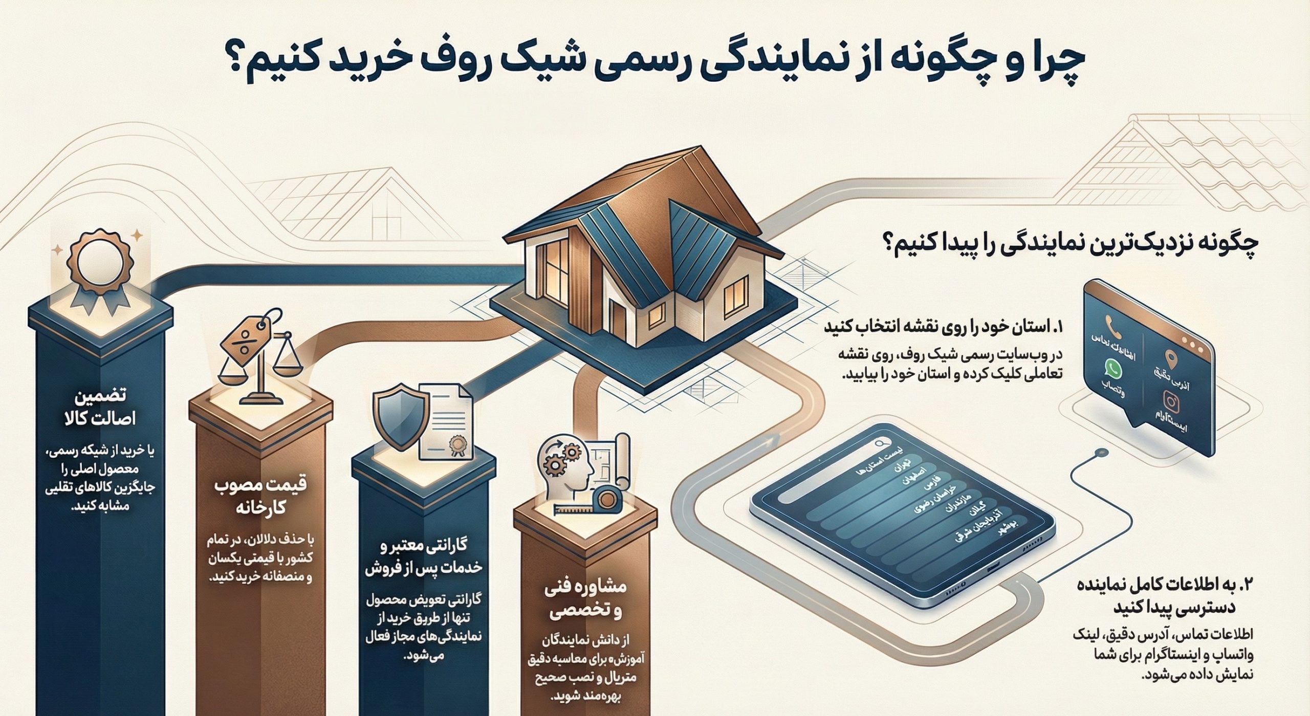 راهنمای تصویری خرید سقف شیروانی از نمایندگی شهرتان